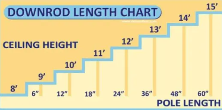 downrod length chart